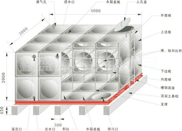 水箱安裝流程工藝圖