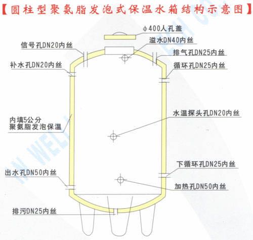 不銹鋼罐流程工藝圖