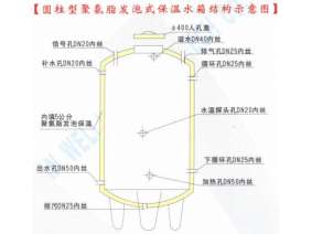 不銹鋼罐流程工藝圖