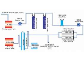 超濾設備工藝流程圖