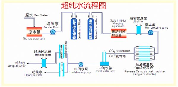 超純水設備工藝流程圖