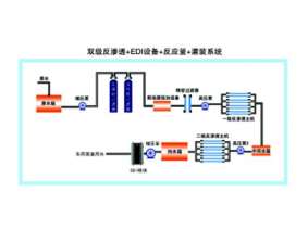 尿素溶液工藝流程圖