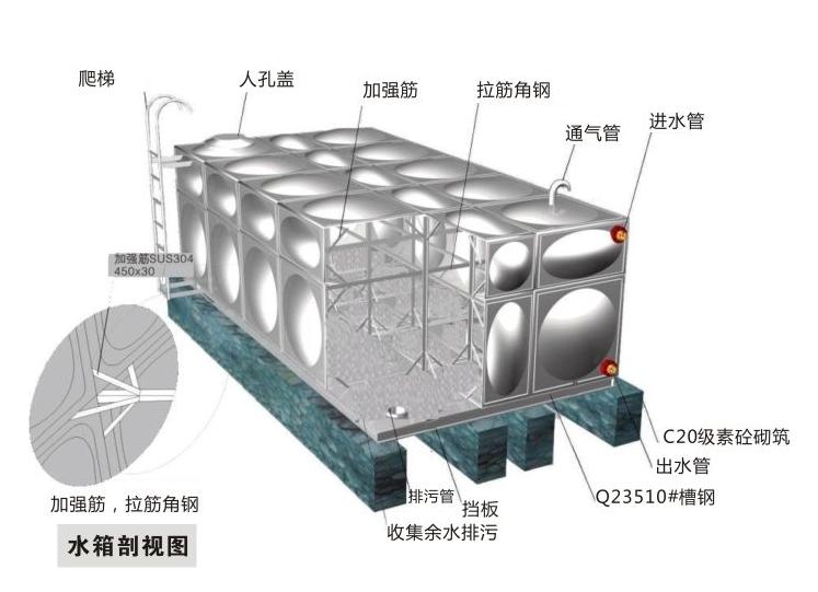 不銹鋼水箱工藝