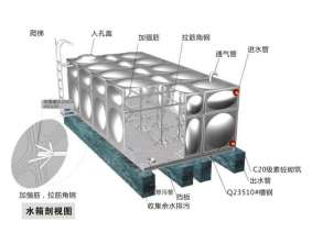 不銹鋼水箱工藝
