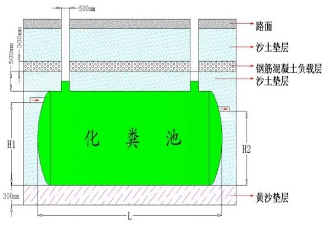 玻璃鋼化糞池