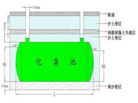 玻璃鋼化糞池