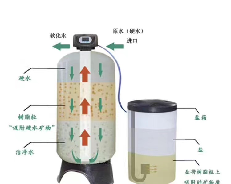 軟化水設備 施工案例